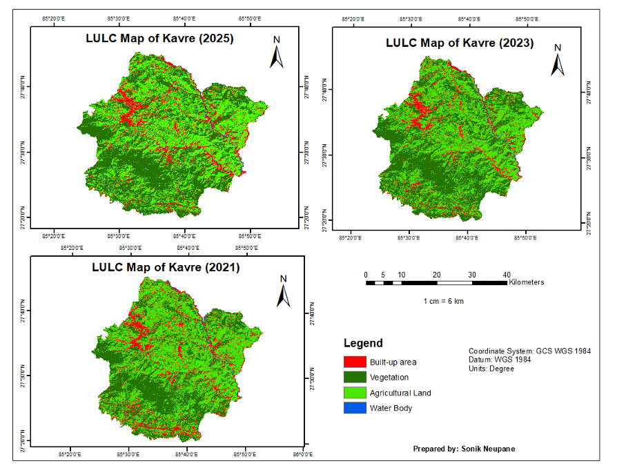 Land Use Changes Kavre